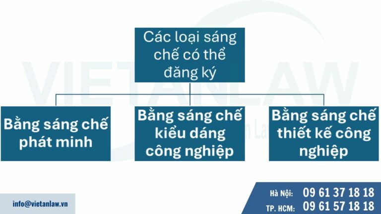 Các loại sáng chế có thể đăng ký tại Ecuador