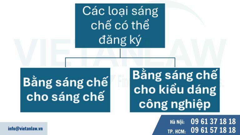 Các loại sáng chế có thể đăng ký tại Mông Cổ