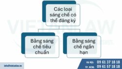 Đăng ký sáng chế tại Slovenia (Luật Sở hữu công nghiệp 2023)