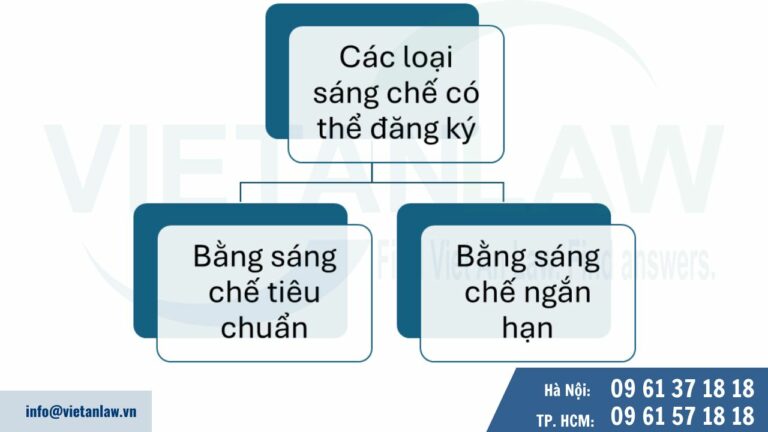 Các loại sáng chế có thể đăng ký tại Slovenia