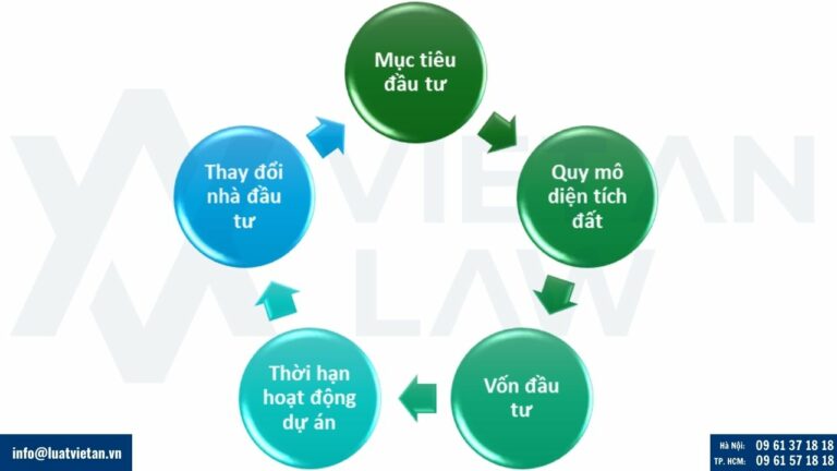 Trường hợp phải thực hiện thủ tục chấp thuận điều chỉnh chủ trương đầu tư