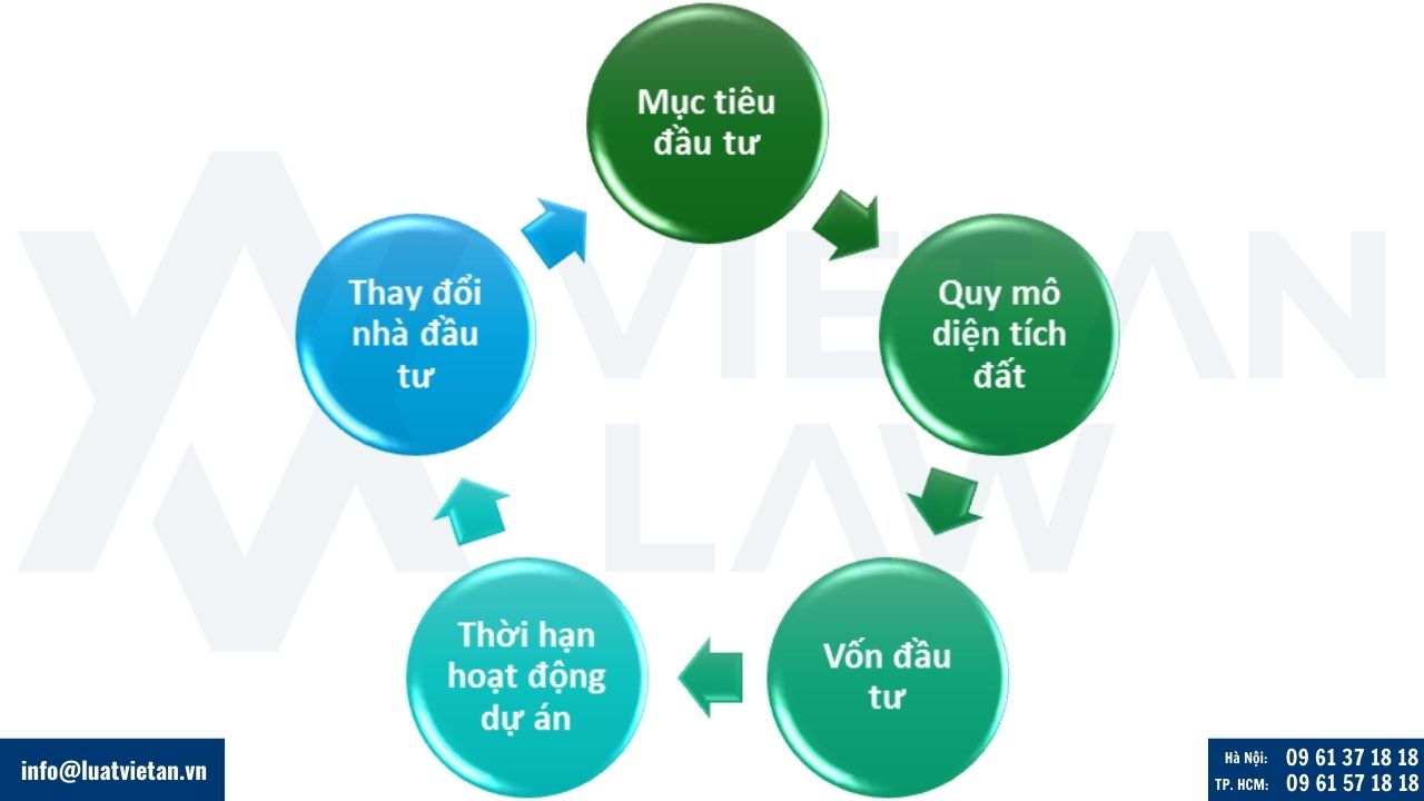 Các trường hợp phải thực hiện thủ tục chấp thuận điều chỉnh chủ trương đầu tư