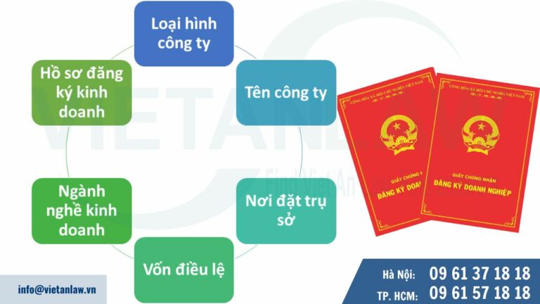 Chuẩn bị các điều kiện thành lập công ty