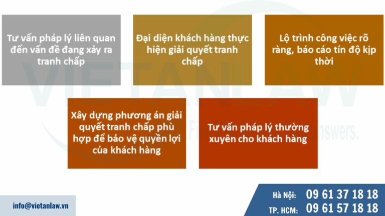 Dịch vụ giải quyết tranh chấp liên quan đến hợp đồng của Luật Việt An