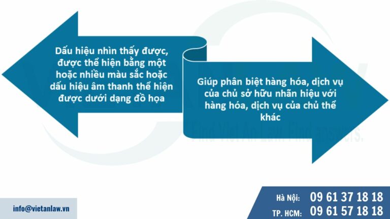 Điều kiện bảo hộ mẫu nhãn hiệu