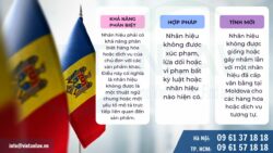 Điều kiện & Phương thức nộp hồ sơ đăng ký nhãn hiệu tại Moldova