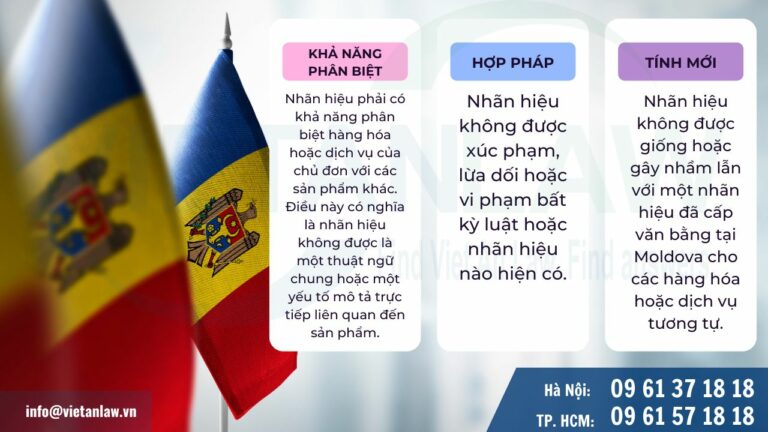 Điều kiện đăng ký nhãn hiệu tại Moldova