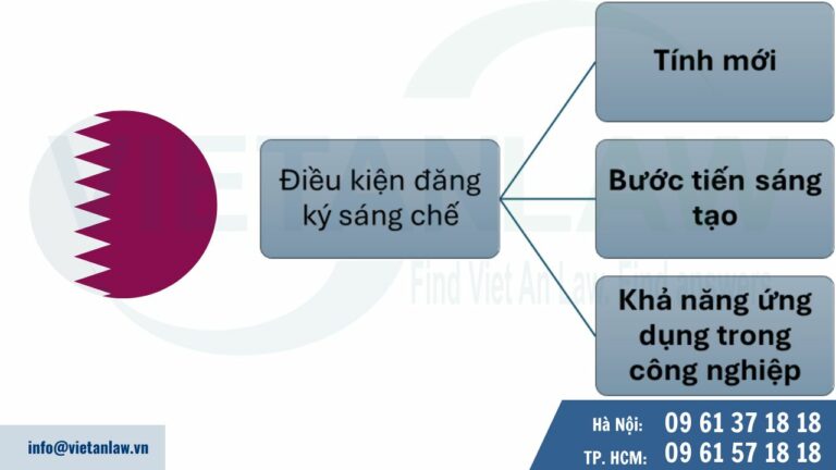 Điều kiện đăng ký sáng chế tại Qatar