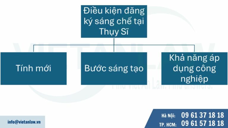 Điều kiện đăng ký sáng chế tại Thụy Sĩ