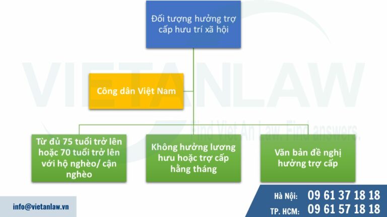 Điều kiện hưởng trợ cấp hưu trí xã hội