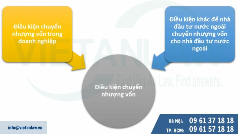 Điều kiện nhà đầu tư nước ngoài chuyển nhượng vốn góp cho nhà đầu tư nước ngoài