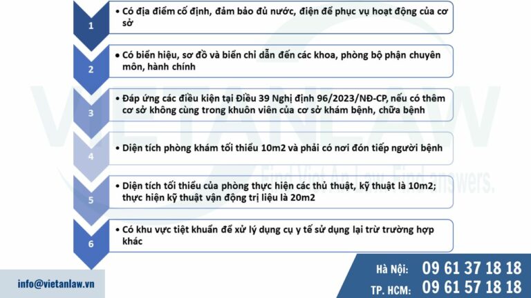 Điều kiện về cơ sở vật chất phòng khám sản khoa