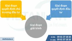 Giải trình về sử dụng công nghệ đối với dự án công ty FDI