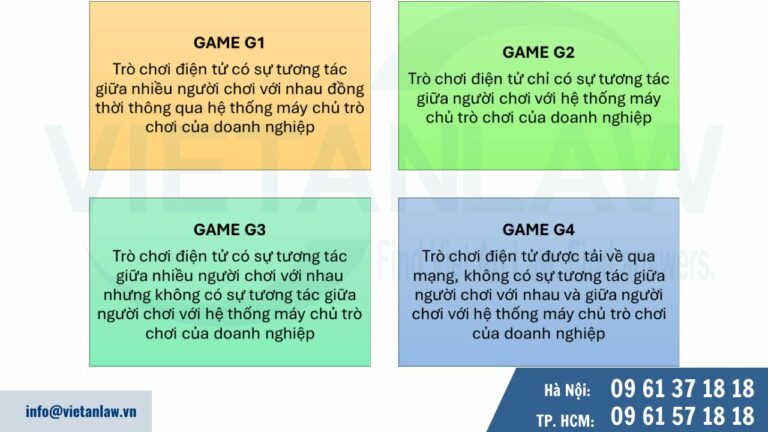 Giấy phép Game