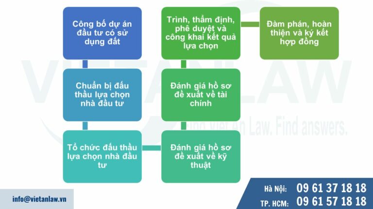 Hình thức đấu thầu rộng rãi theo phương thức một giai đoạn hai túi hồ sơ