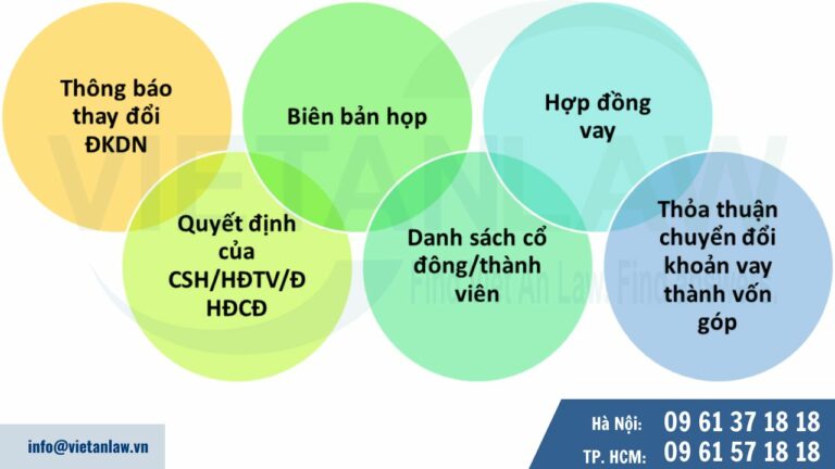 Hồ sơ Đăng ký thay đổi nội dung giấy chứng nhận đăng ký doanh nghiệp (Tăng vốn điều lệ)