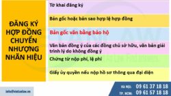 Nộp văn bằng bảo hộ gốc khi chuyển nhượng nhãn hiệu