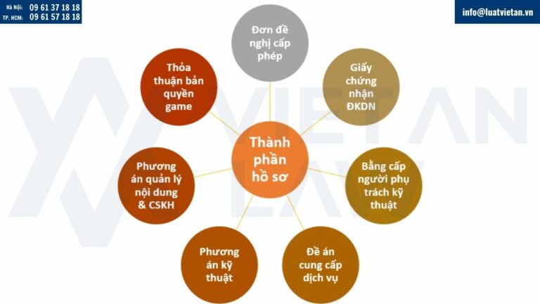 Các bước đăng ký giấy phép game G1