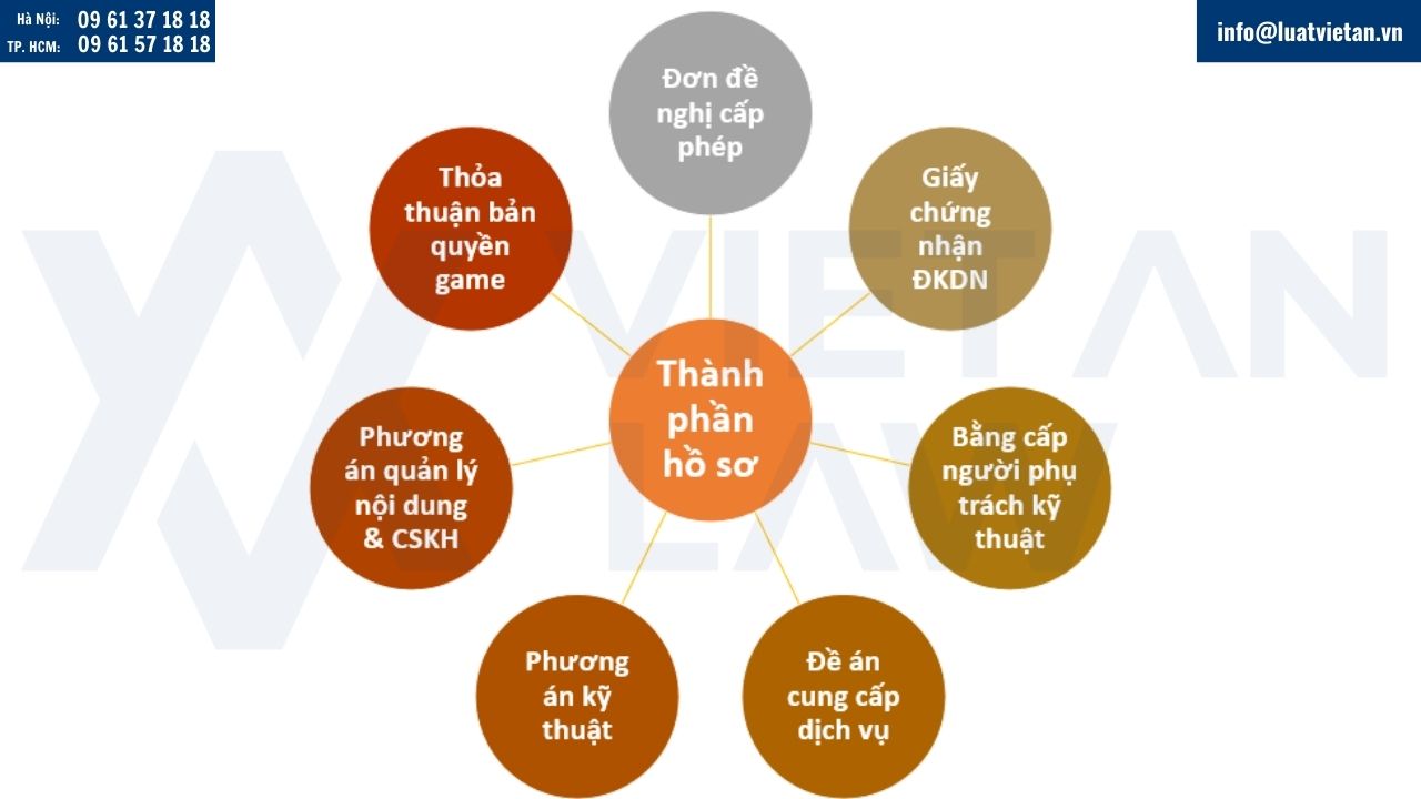 Hồ sơ xin cấp giấy phép Giấy phép trò chơi điện tử G1
