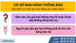 Thông báo dự định từ chối gia hạn đăng ký nhãn hiệu