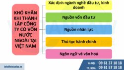 Khó khăn khi thành lập công ty có vốn đầu tư nước ngoài tại Việt Nam