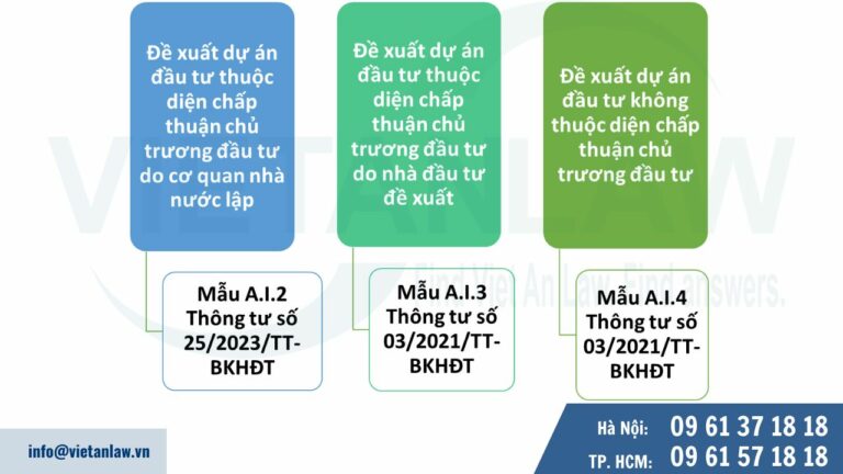 Mẫu đề xuất dự án đầu tư mới nhất