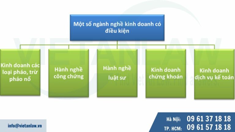 Một số ngành nghề kinh doanh đầu tư ra nước ngoài có điều kiện