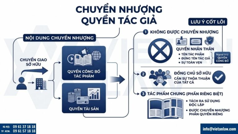 Nội dung chuyển nhượng quyền tác giả