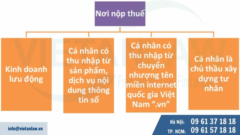 Nơi nộp hồ sơ khai thuế