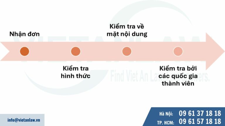 Quy trình xử lý đơn đăng ký nhãn hiệu quốc tế tại Singapore thông qua Hệ thống Madrid 