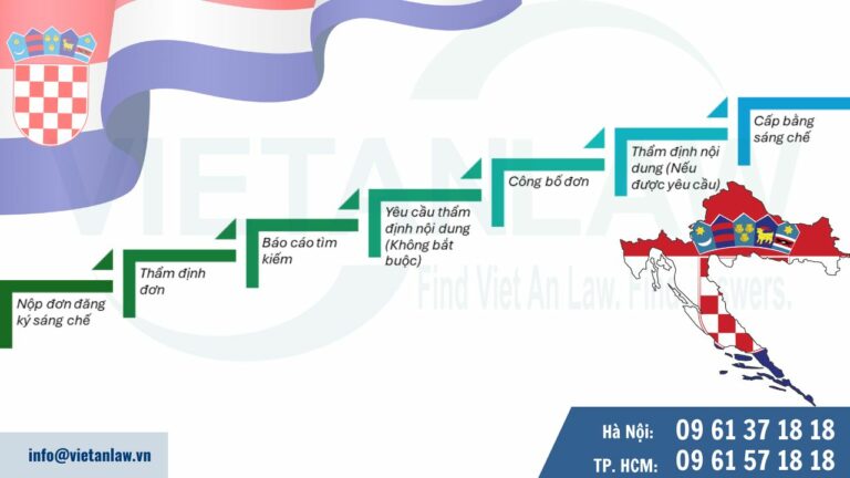 Quy trình xử lý đơn đăng ký sáng chế tại Croatia