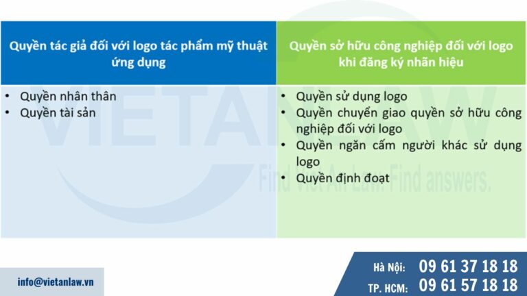 Quyền sở hữu công nghiệp đối với logo khi đăng ký nhãn hiệu 