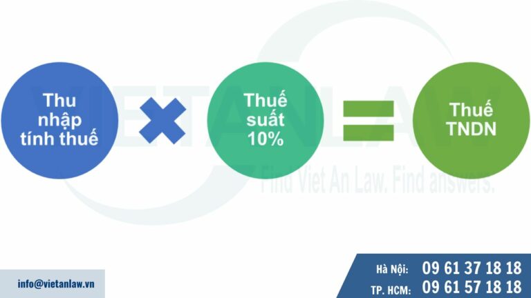 Số thuế thu nhập doanh nghiệp phải nộp khi thực hiện chuyển nhượng nhãn hiệu 