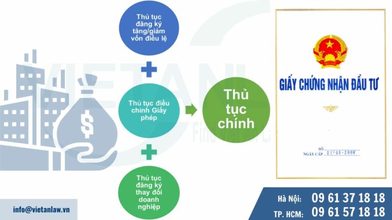 Tăng giảm vốn điều lệ công ty chứng khoán phải tiến hành thủ tục gì