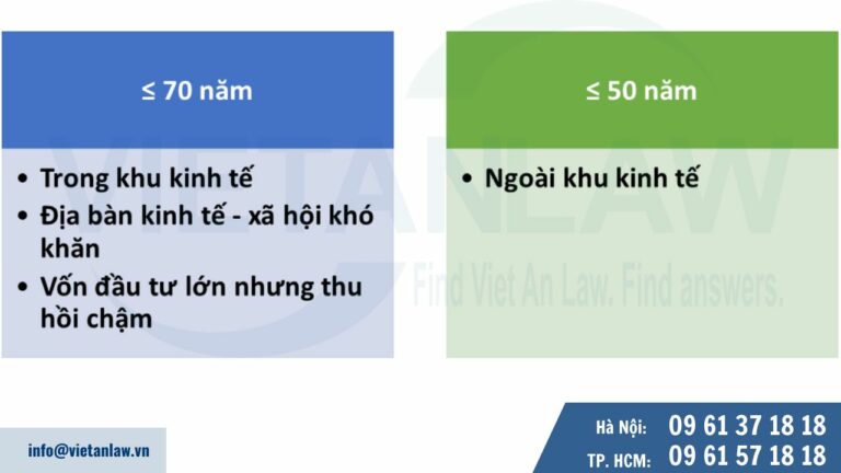 Thời gian hoạt động của dự án đầu tư công ty FDI