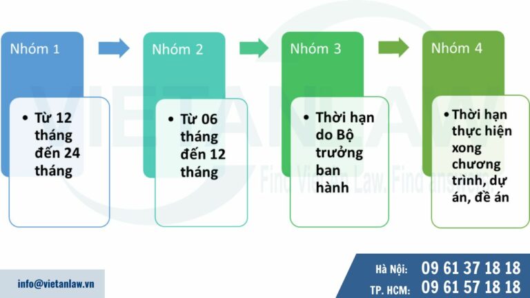 Thời hạn mà người có chức vụ, quyền hạn không được thành lập, giữ chức danh, chức vụ quản lý, điều hành doanh nghiệp