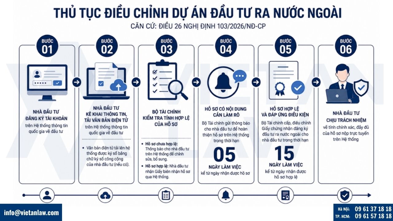 Thủ tục điều chỉnh dự án đầu tư ra nước ngoài