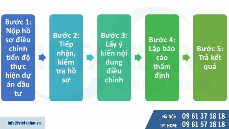 Thủ tục điều chỉnh tiến độ dư án đầu tư (trường hợp chấp thuận chủ trương đầu tư) 