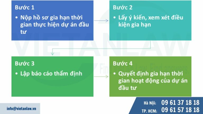 Thủ tục gia hạn thời gian thực hiện dự án đầu tư công ty FDI