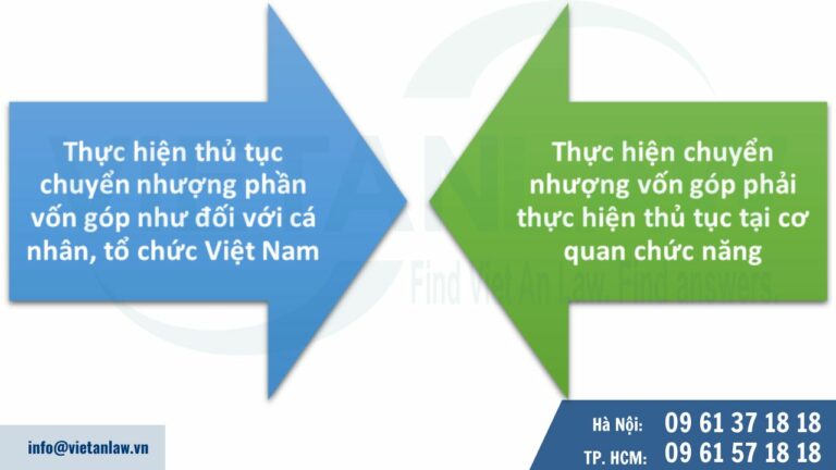 Thủ tục nhà đầu tư nước ngoài chuyển nhượng vốn cho nhà đầu tư nước ngoài