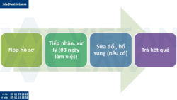 Chuẩn bị hồ sơ thành lập công ty cổ phần