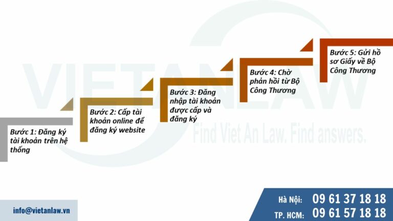 Trình tự, thủ tục đăng ký website cung cấp dịch vụ thương mại điện tử