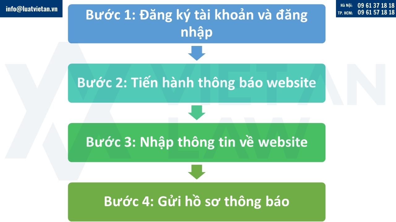 Trình tự, thủ tục đăng ký website cung cấp dịch vụ thương mại điện tử