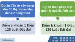 Nghị định 115/2024/NĐ-CP hướng dẫn Luật Đấu thầu về lựa chọn nhà đầu tư thực hiện dự án đầu tư có sử dụng đất