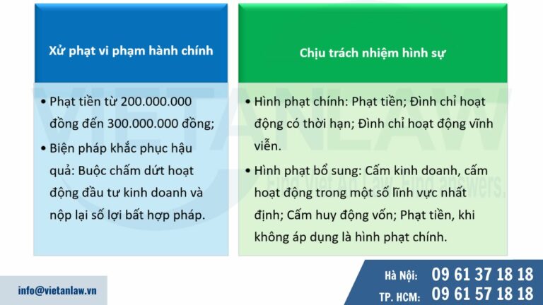 Xử phạt vi phạm hành chính 