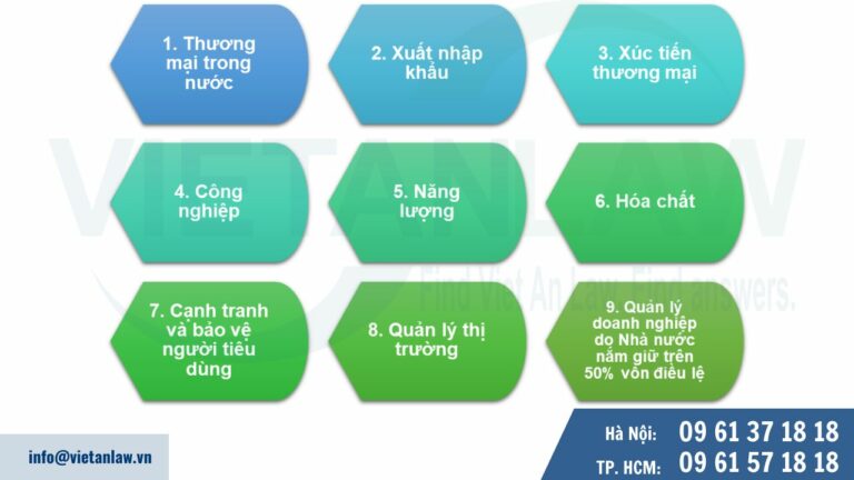 các lĩnh vực người có chức vụ, quyền hạn sau khi thôi giữ chức vụ, quyền hạn 