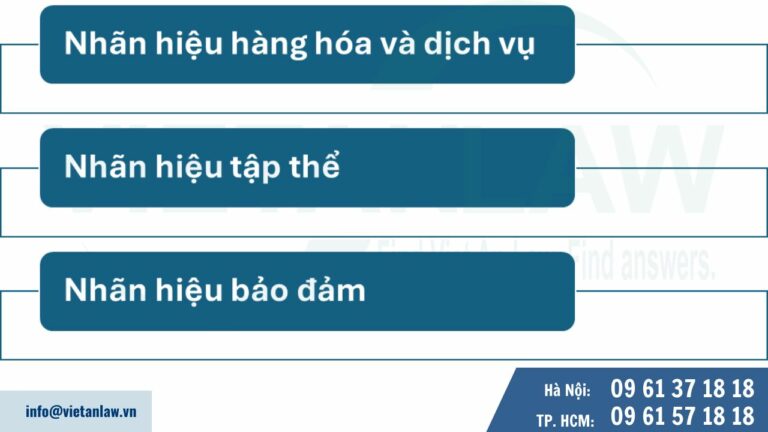 các loại nhãn hiệu có thể đăng ký tại Tây Ban Nha