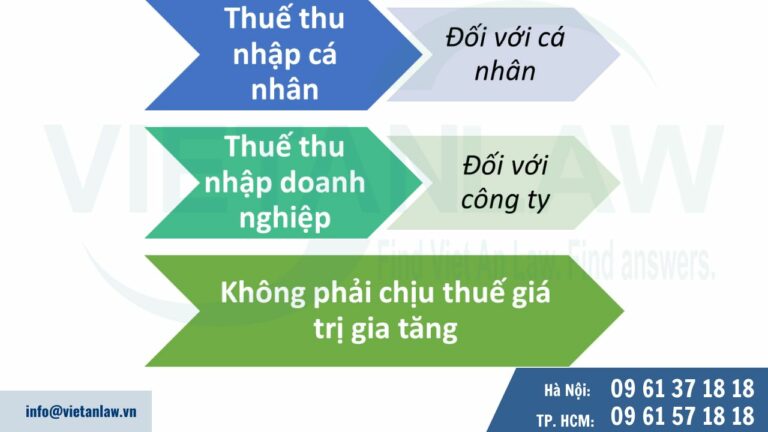 các loại thuế cần phải nộp khi thực hiện chuyển nhượng nhãn hiệu