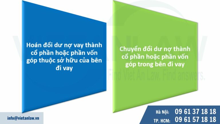 công ty FDI được phép chuyển khoản vay thành vốn góp thông qua các hình thức