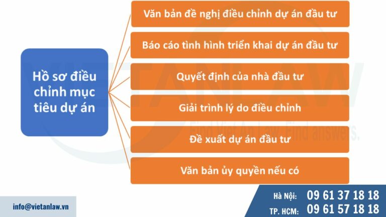 hồ sơ điều chỉnh về mục tiêu dự án đầu tư